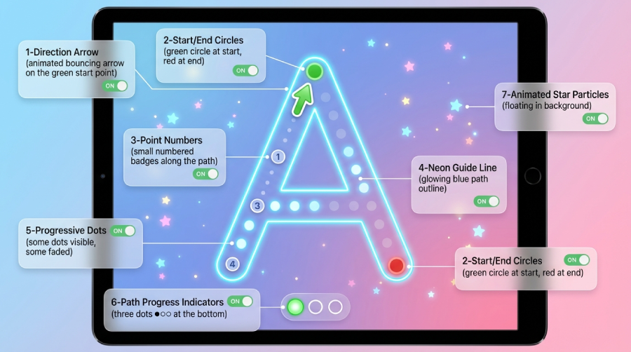 Granular Display & Gameplay Controls